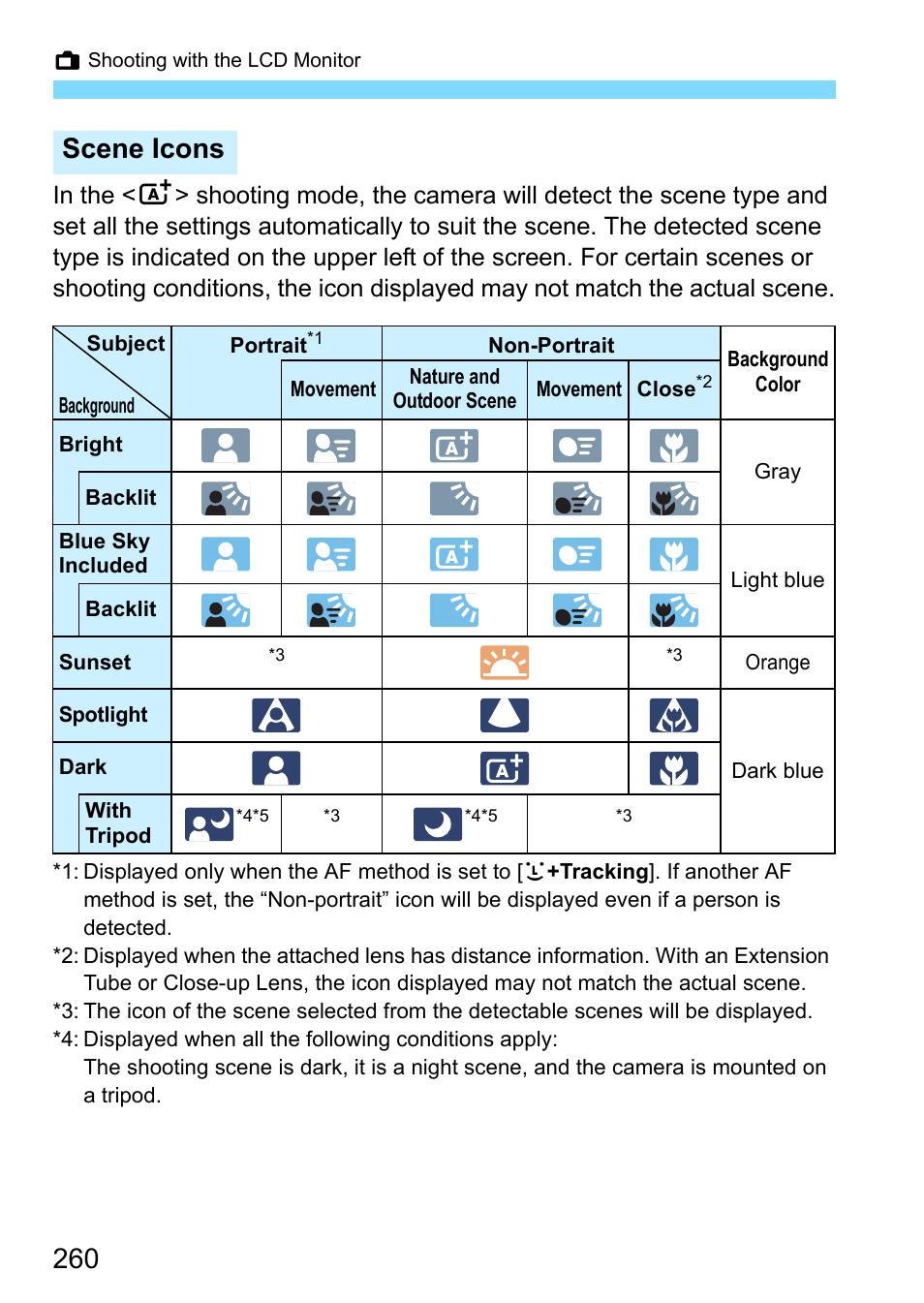 Scene icons | Canon EOS 80D User Manual | Page 260 / 526