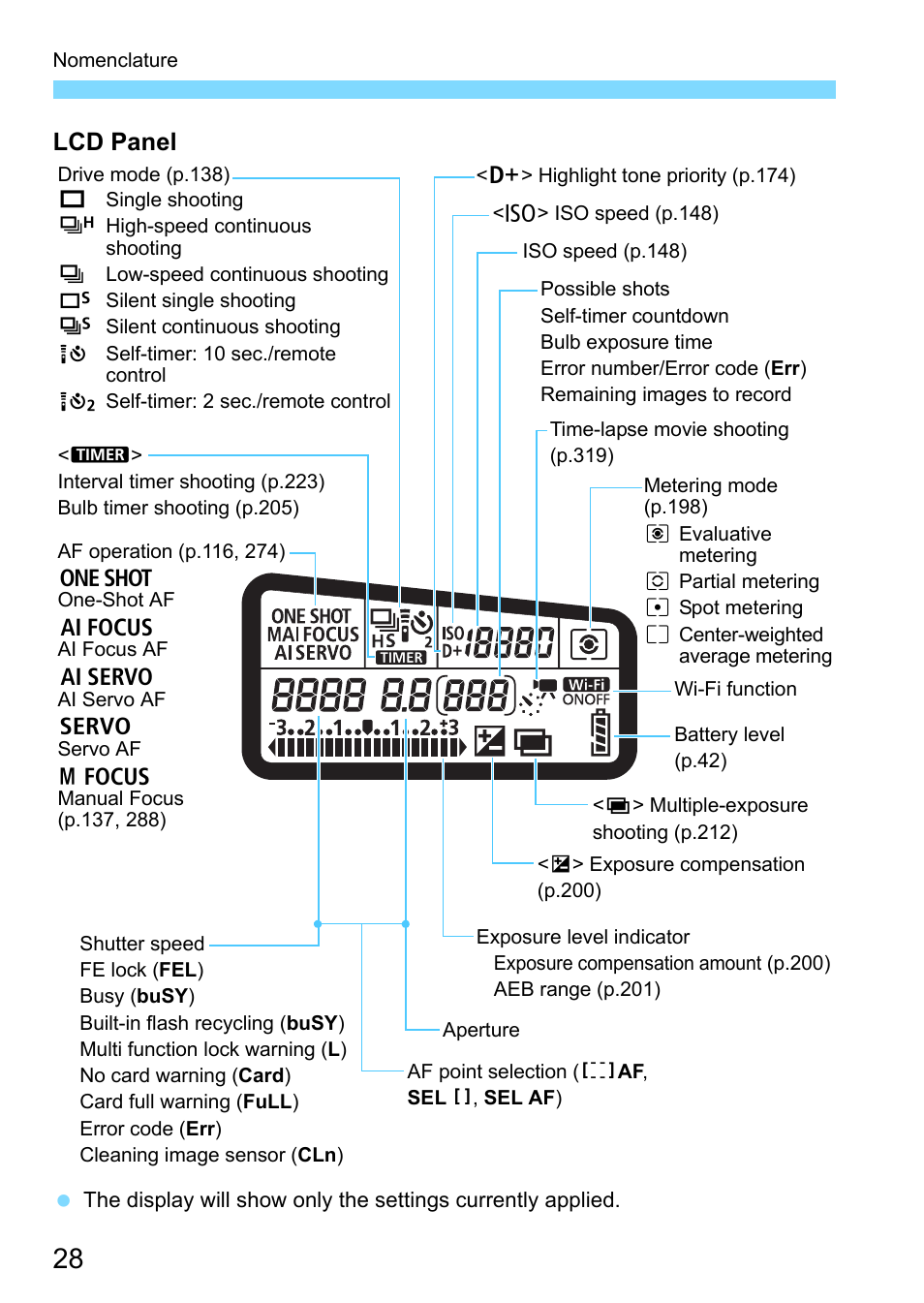 Anel (p.28), Lcd panel | Canon EOS 80D User Manual | Page 28 / 526