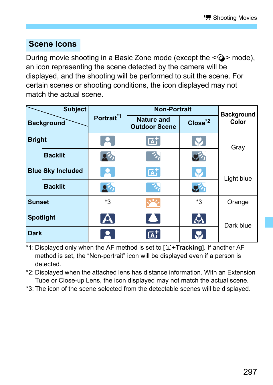 Scene icons | Canon EOS 80D User Manual | Page 297 / 526