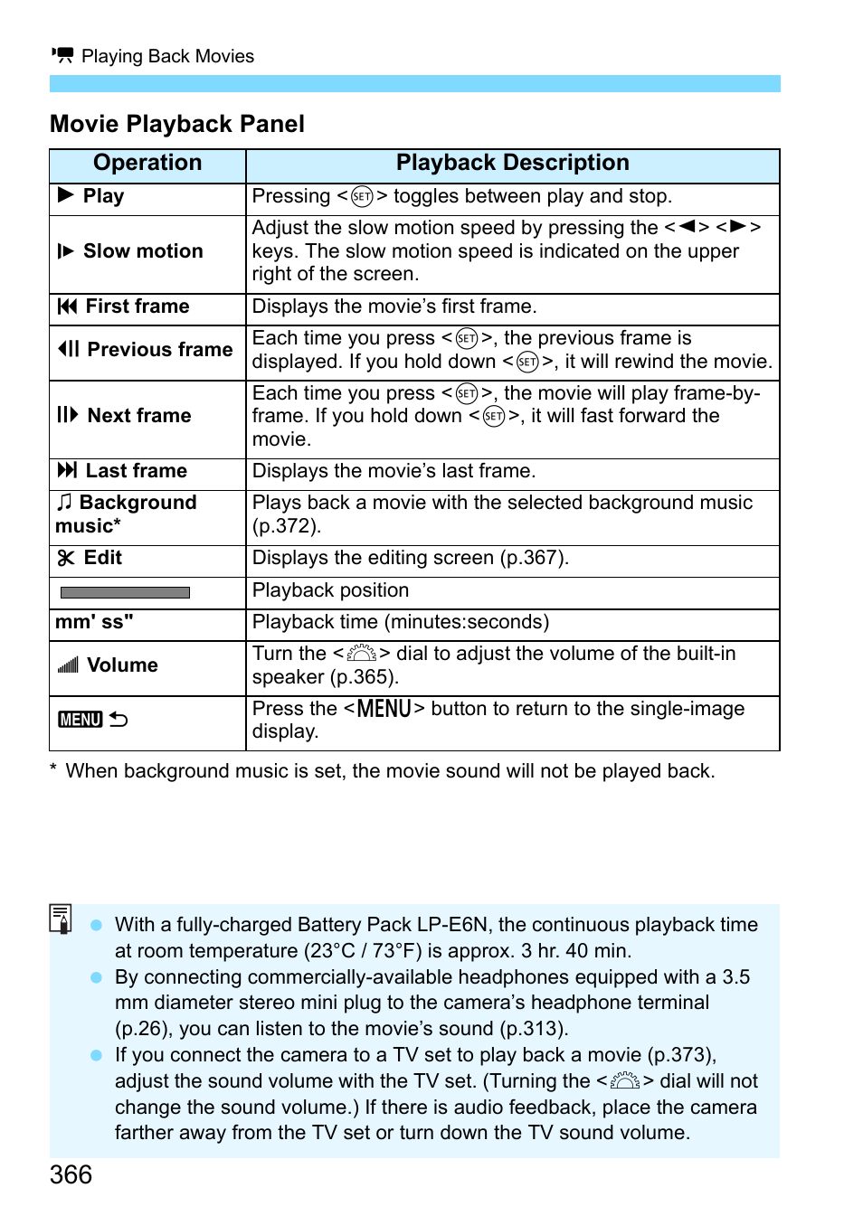 Movie playback panel | Canon EOS 80D User Manual | Page 366 / 526
