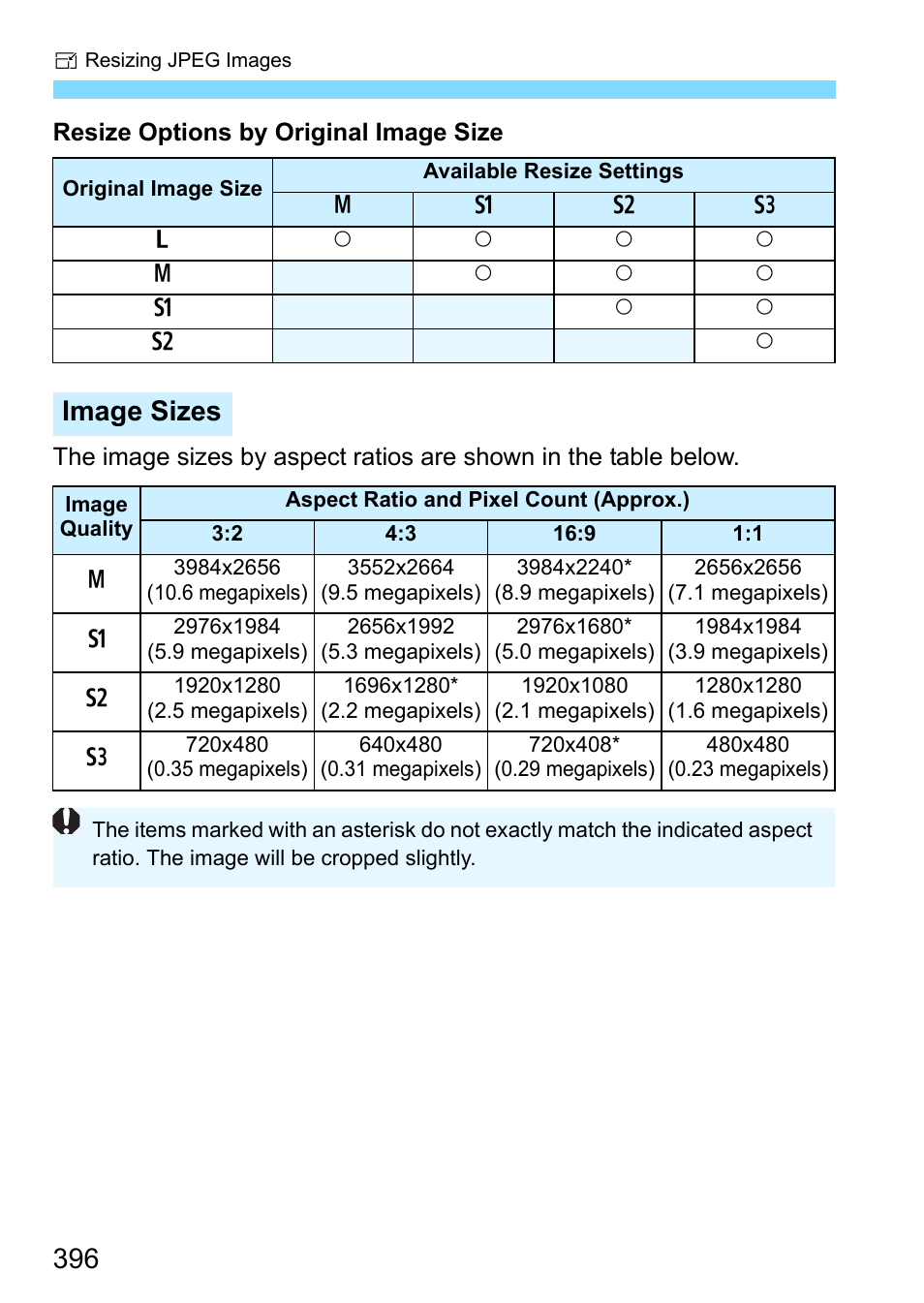 Image sizes | Canon EOS 80D User Manual | Page 396 / 526