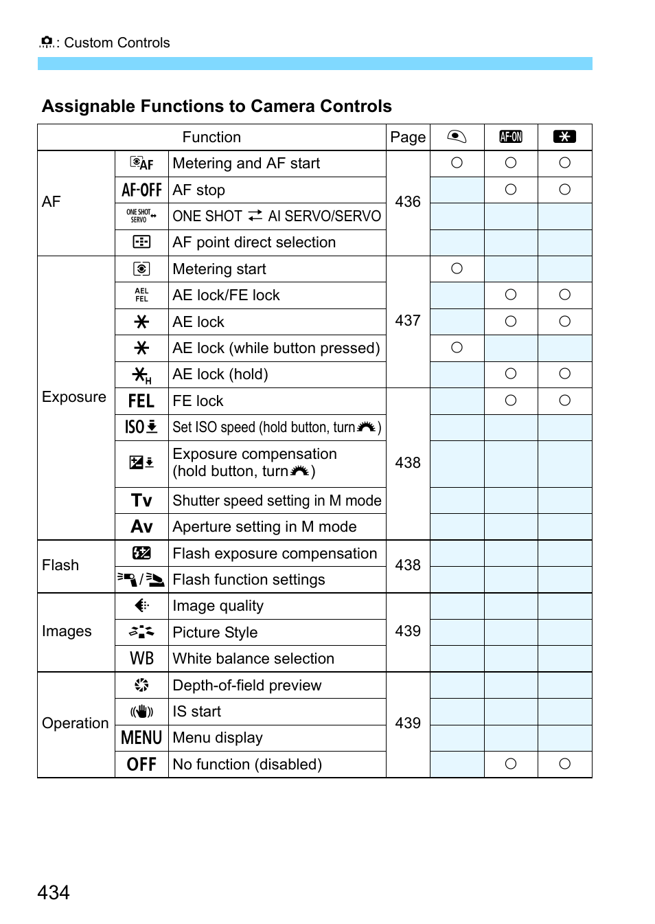 Canon EOS 80D User Manual | Page 434 / 526