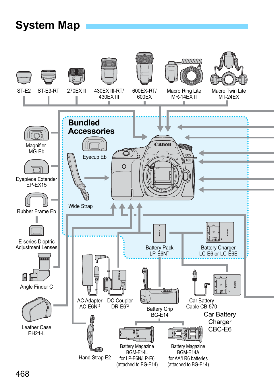 System map, Bundled accessories | Canon EOS 80D User Manual | Page 468 / 526