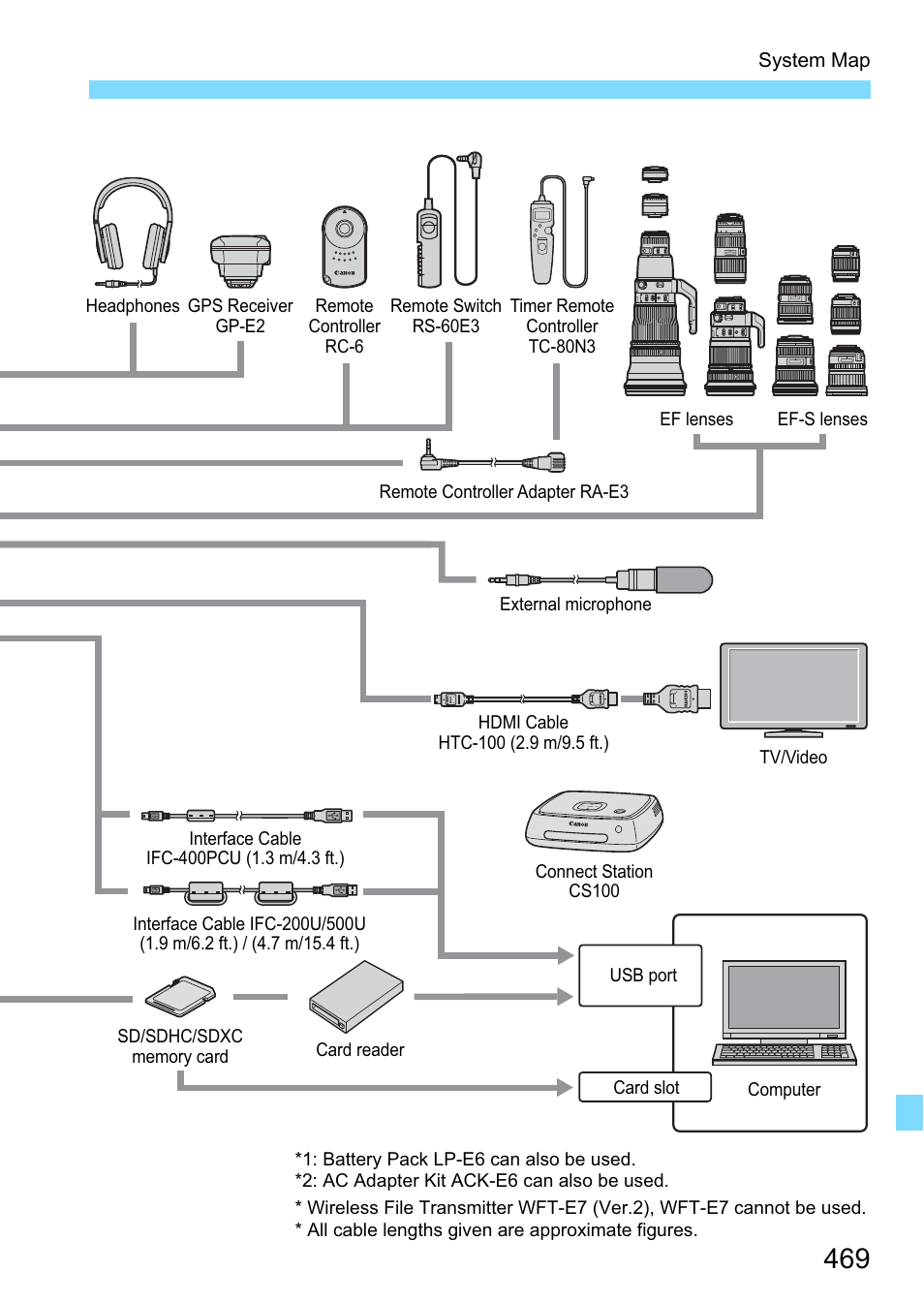 Canon EOS 80D User Manual | Page 469 / 526