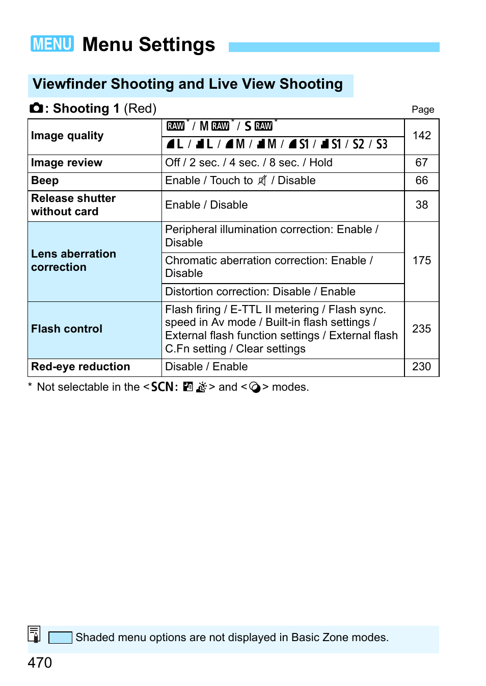 Menu settings, 3menu settings, Viewfinder shooting and live view shooting | Canon EOS 80D User Manual | Page 470 / 526
