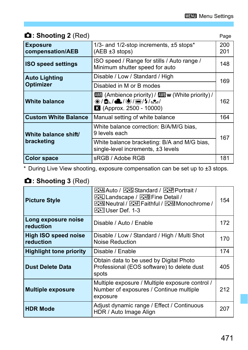 Canon EOS 80D User Manual | Page 471 / 526