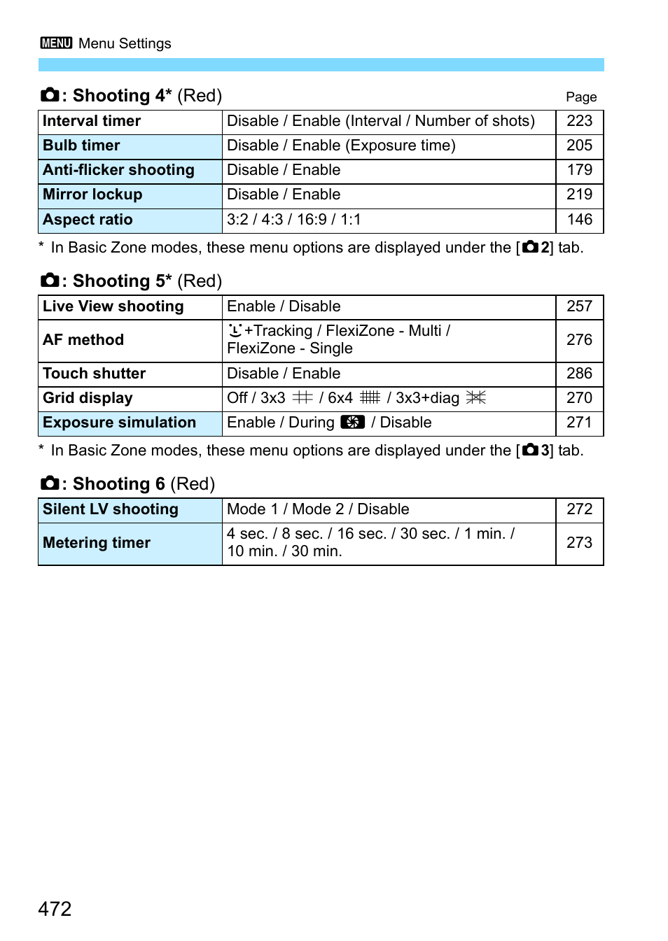 Canon EOS 80D User Manual | Page 472 / 526
