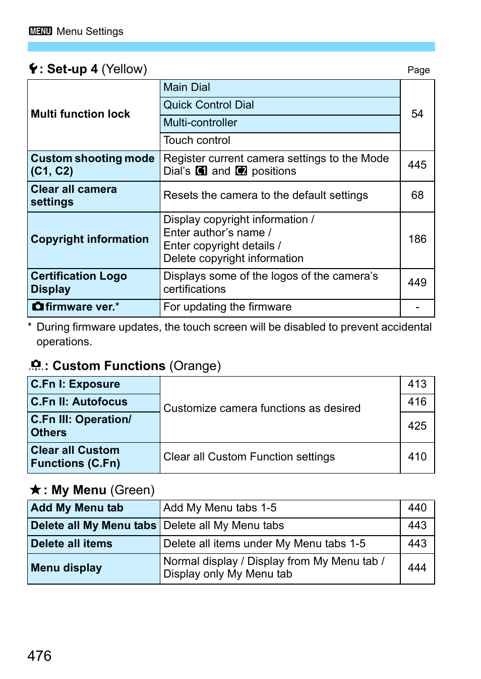 Canon EOS 80D User Manual | Page 476 / 526