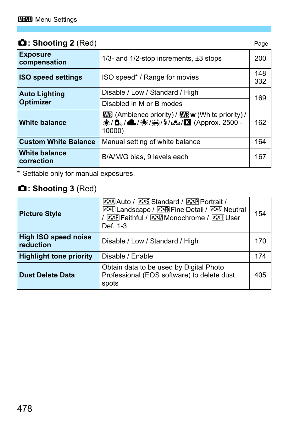 Canon EOS 80D User Manual | Page 478 / 526
