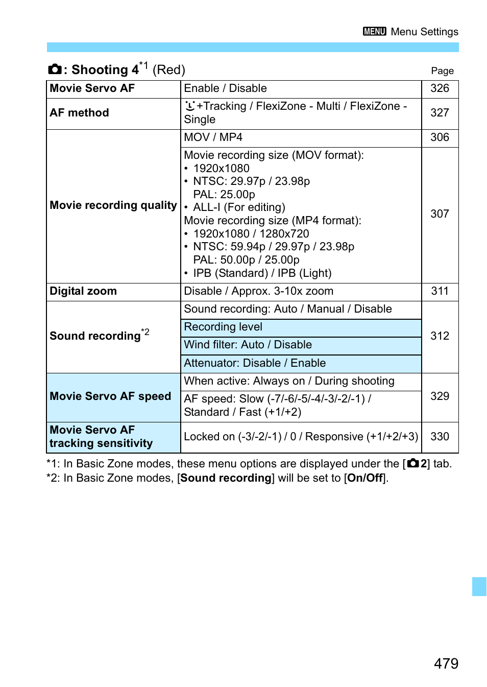 Canon EOS 80D User Manual | Page 479 / 526