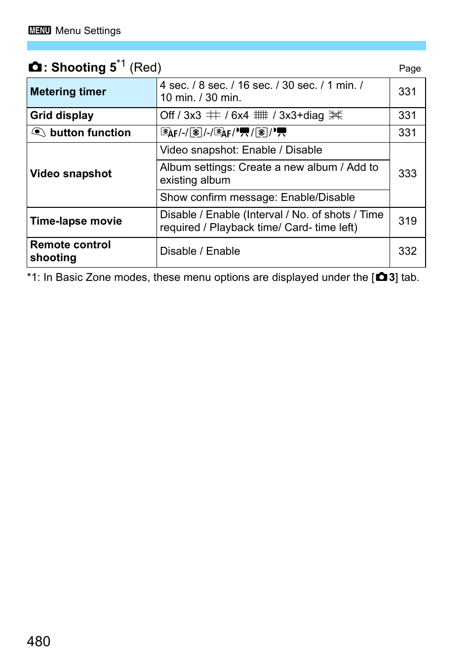Canon EOS 80D User Manual | Page 480 / 526