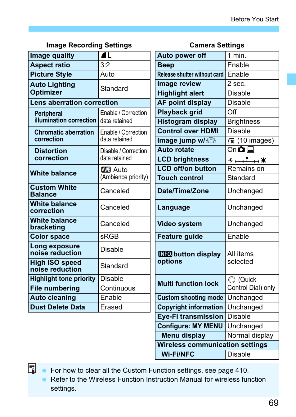 Canon EOS 80D User Manual | Page 69 / 526