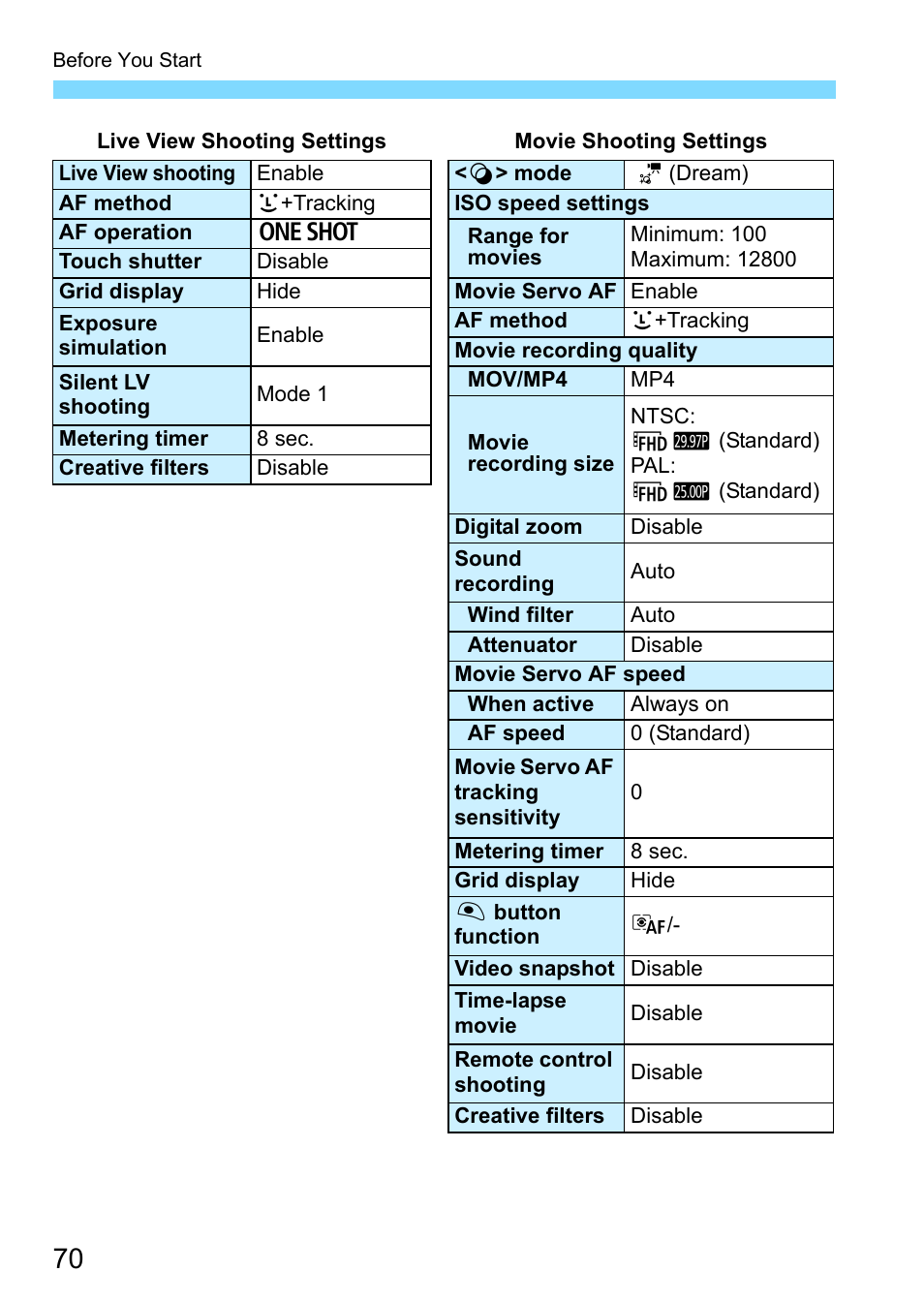 Canon EOS 80D User Manual | Page 70 / 526