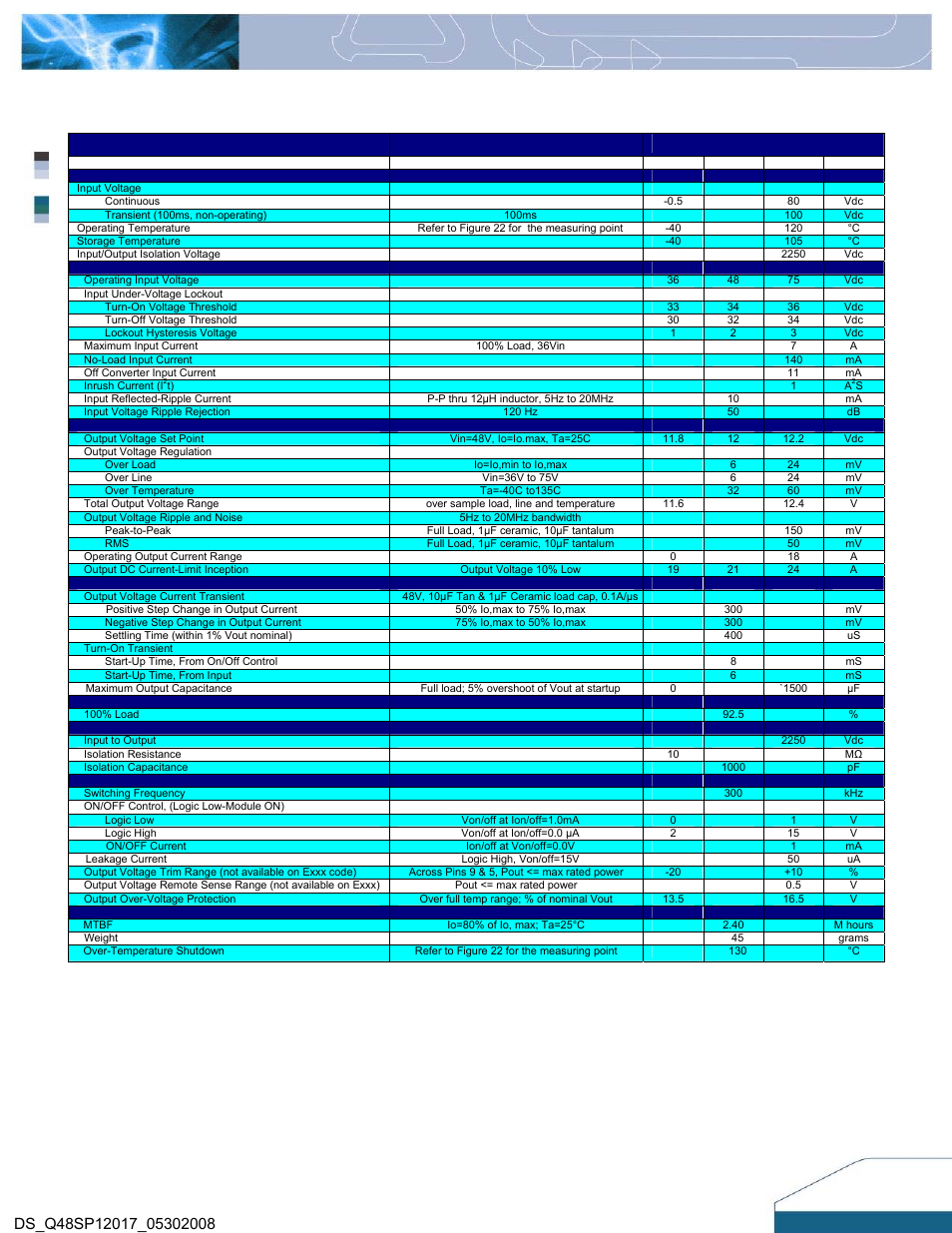 Technical specifications, Parameter | Delta Electronics Q48SP User Manual | Page 2 / 14