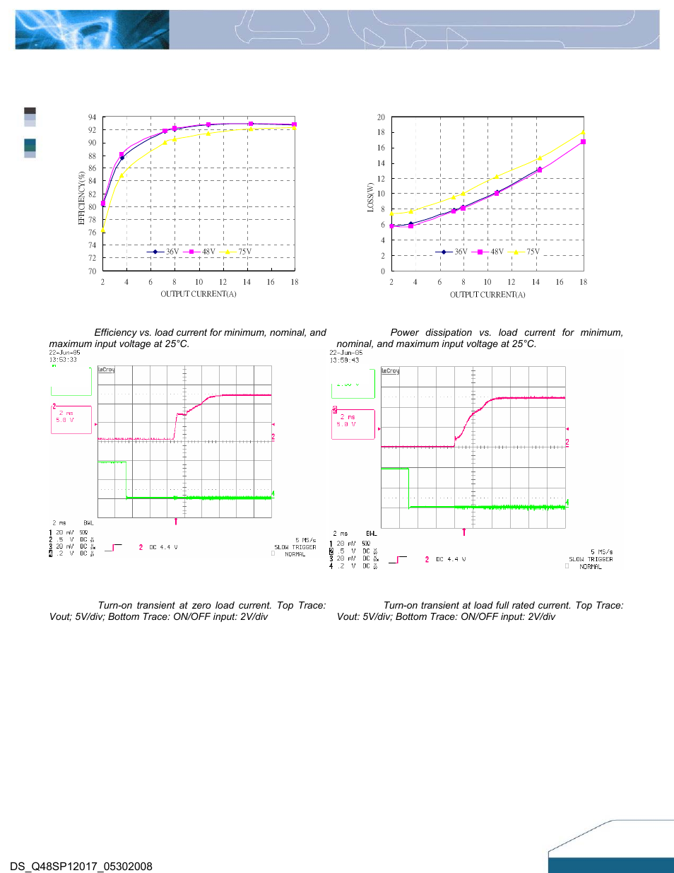 Electrical characteristics curves | Delta Electronics Q48SP User Manual | Page 3 / 14
