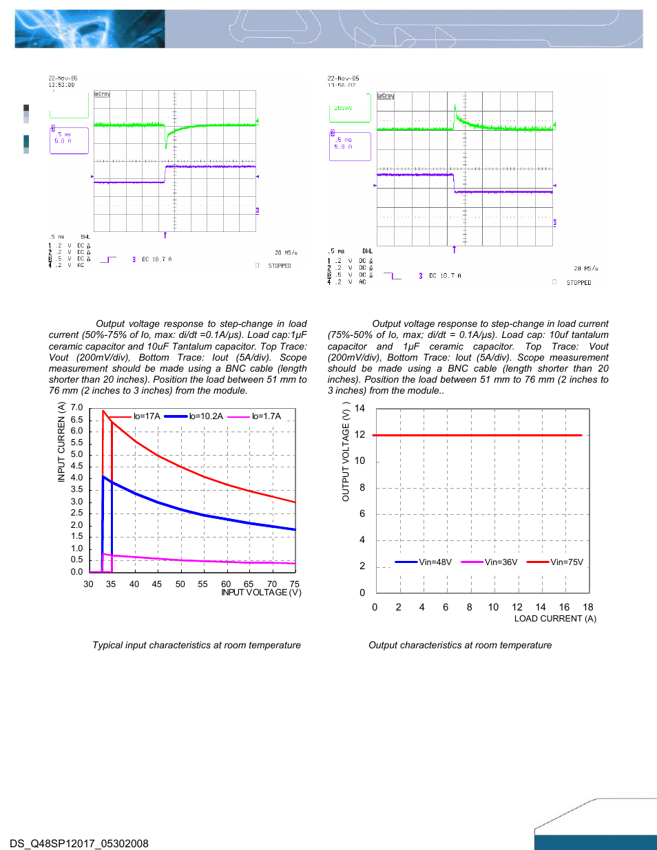 Electrical characteristics curves | Delta Electronics Q48SP User Manual | Page 4 / 14
