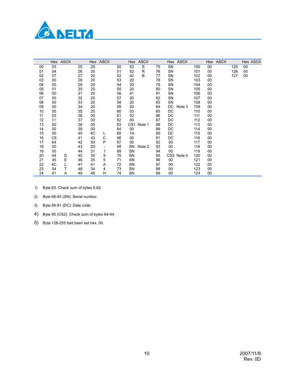 Delta Electronics LCP-155A4HSRBx User Manual | Page 10 / 12