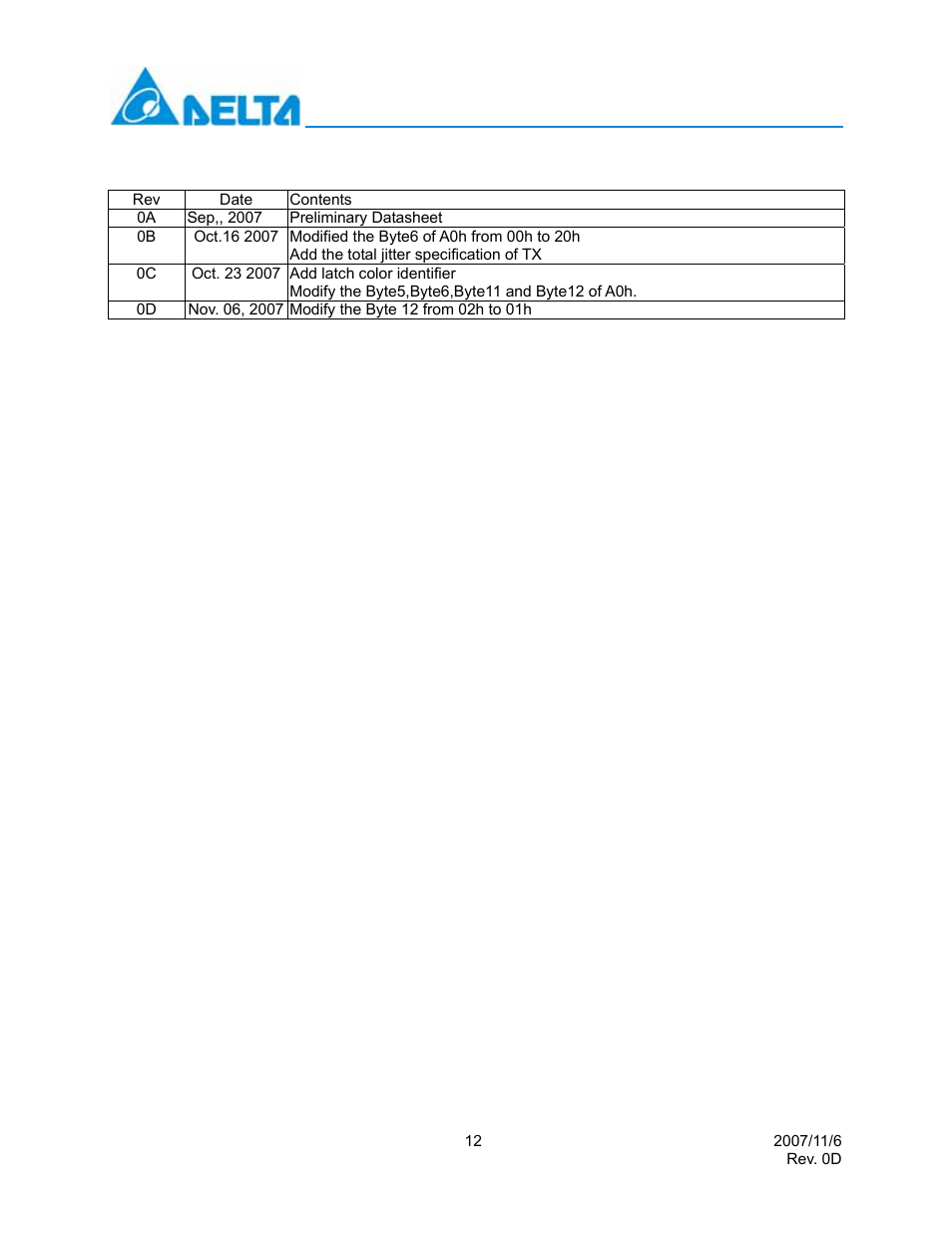 Revision history | Delta Electronics LCP-155A4HSRBx User Manual | Page 12 / 12