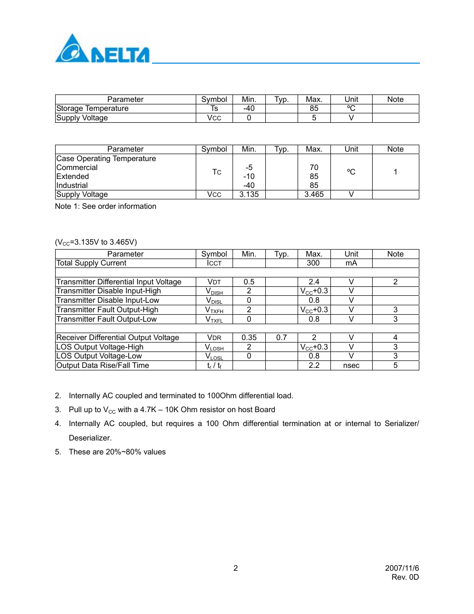 Absolute maximum ratings, Recommended operating conditions, Note 1: see order information | Electrical characteristics | Delta Electronics LCP-155A4HSRBx User Manual | Page 2 / 12