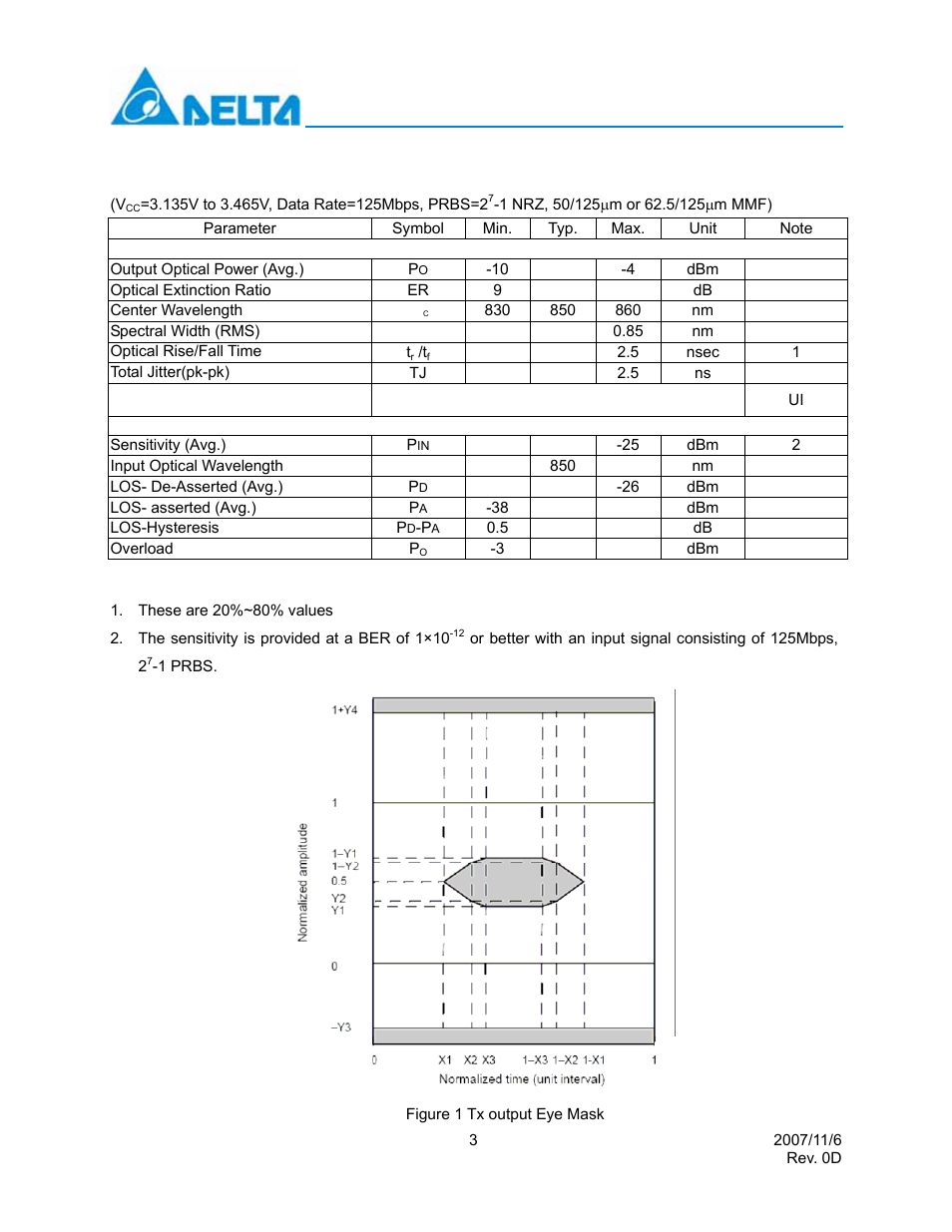 Optical characteristics (lcp-155a4hsrbx) | Delta Electronics LCP-155A4HSRBx User Manual | Page 3 / 12