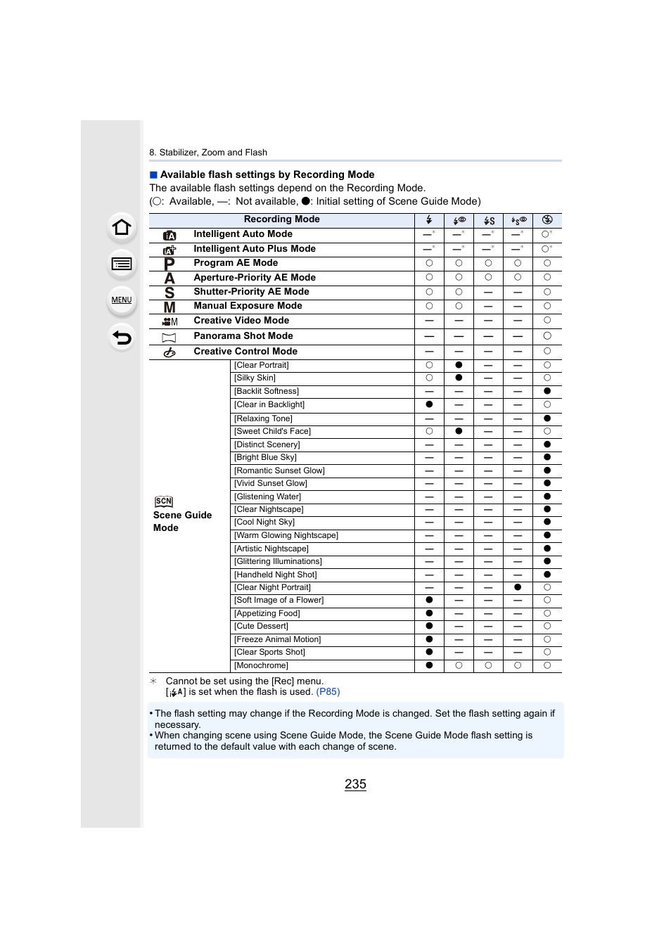 Panasonic Lumix DMC-G7 body User Manual | Page 235 / 411