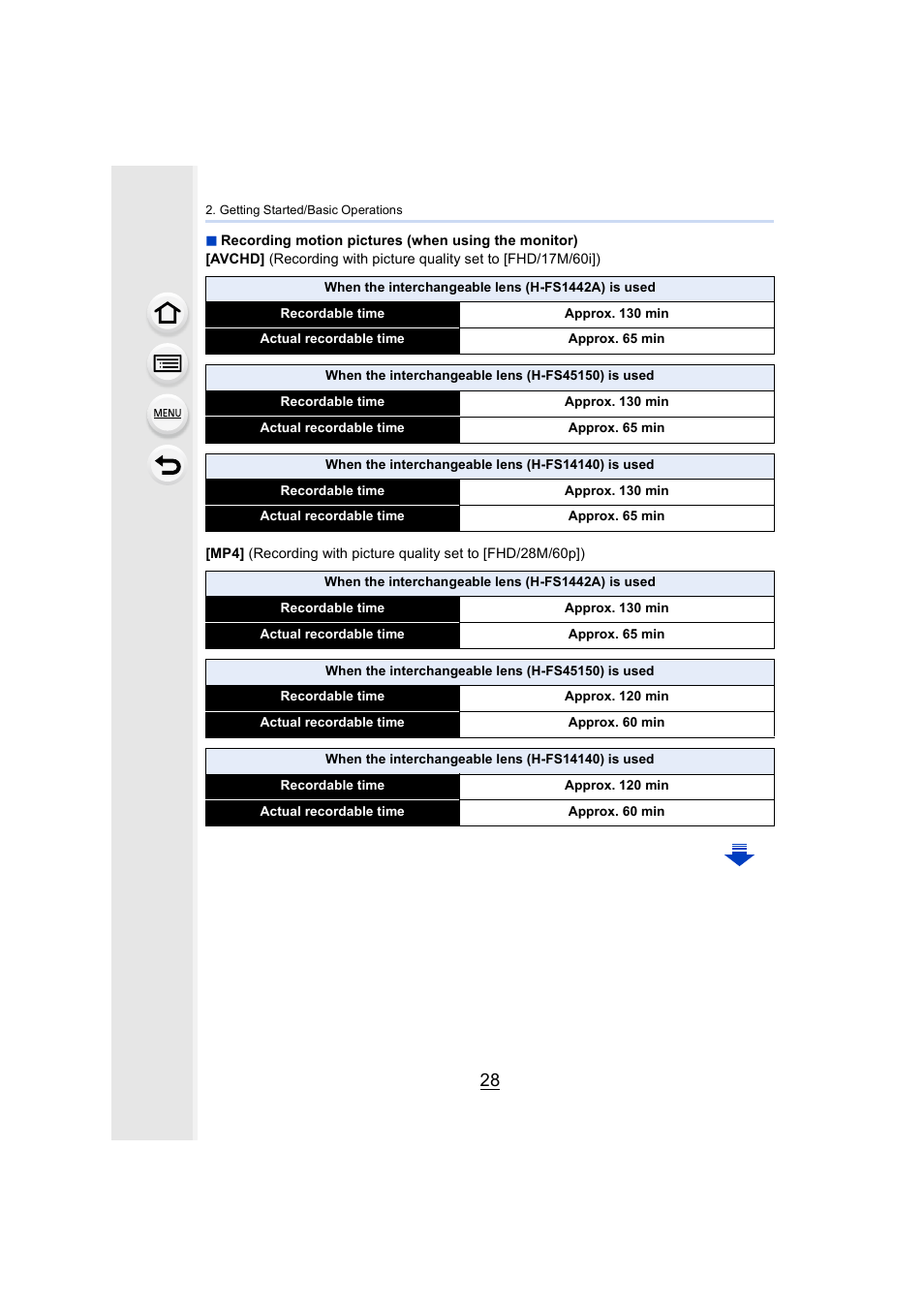 Panasonic Lumix DMC-G7 body User Manual | Page 28 / 411