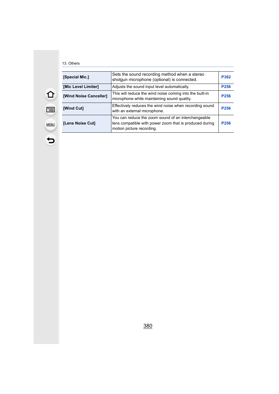 Panasonic Lumix DMC-G7 body User Manual | Page 380 / 411