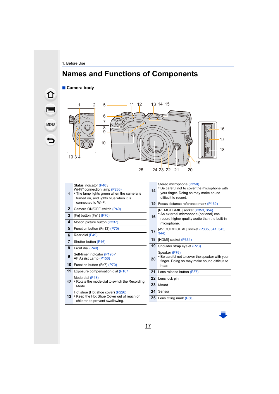 Names and functions of components | Panasonic Lumix GX8 User Manual | Page 17 / 403