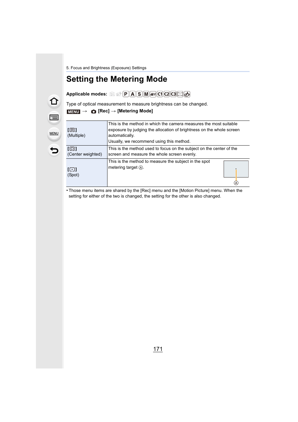 Setting the metering mode, P171, P171) | Panasonic Lumix GX8 User Manual | Page 171 / 403