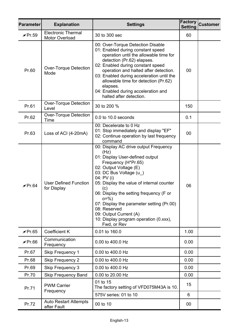 Delta Electronics AC Motor Drive VFD-XXXM User Manual | Page 13 / 22