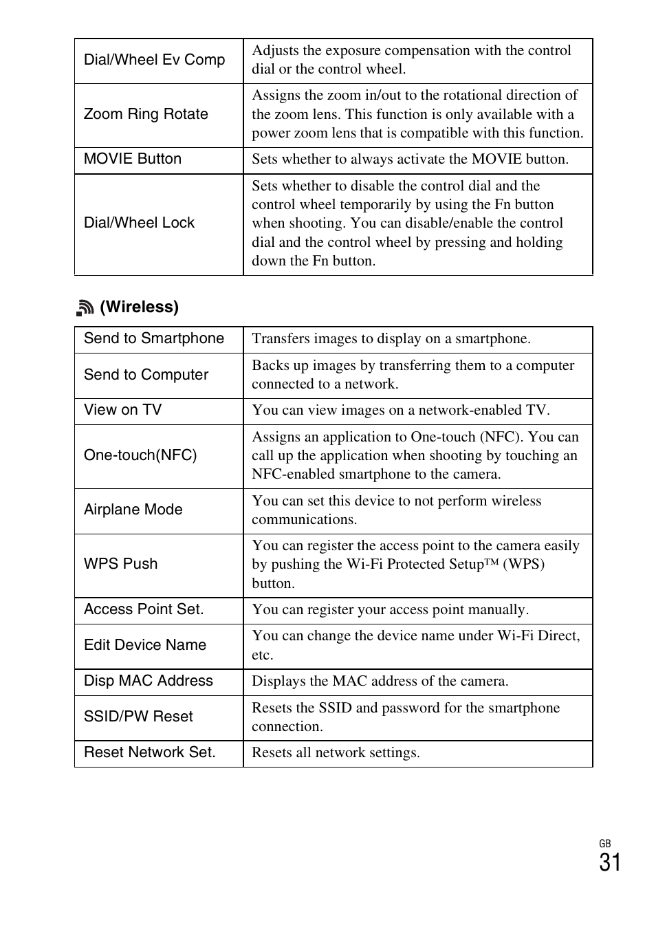 Sony Alpha 6300 User Manual | Page 31 / 48