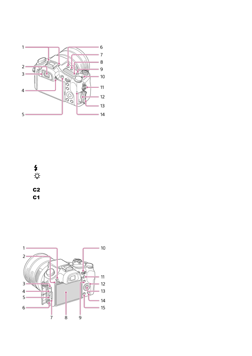 Sony Cyber-shot RX10 III User Manual | Page 20 / 274