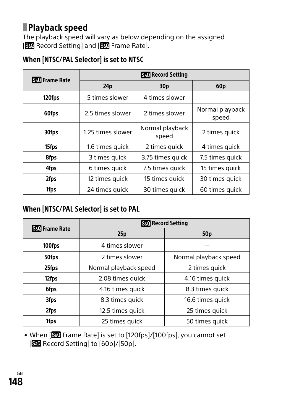 Playback speed, When [ntsc/pal selector] is set to ntsc, When [ntsc/pal selector] is set to pal | Sony Alpha 9 User Manual | Page 148 / 263