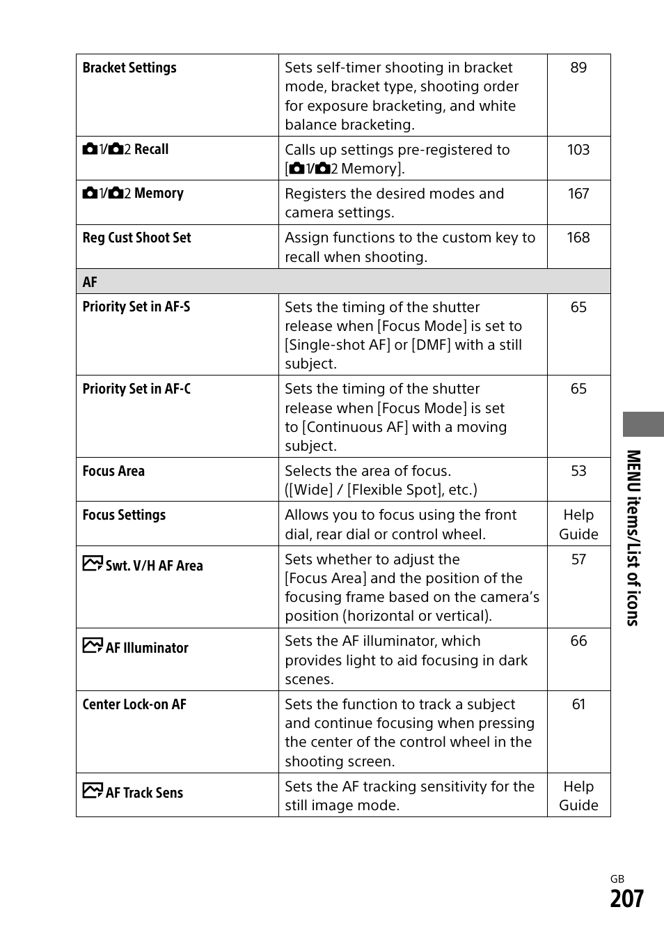 Menu it ems/list of ic ons | Sony Alpha 9 User Manual | Page 207 / 263