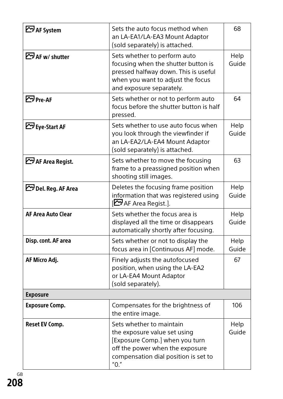 Sony Alpha 9 User Manual | Page 208 / 263
