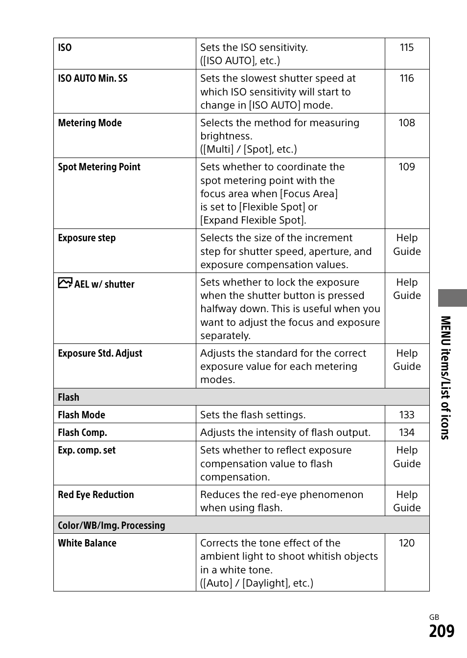 Menu it ems/list of ic ons | Sony Alpha 9 User Manual | Page 209 / 263