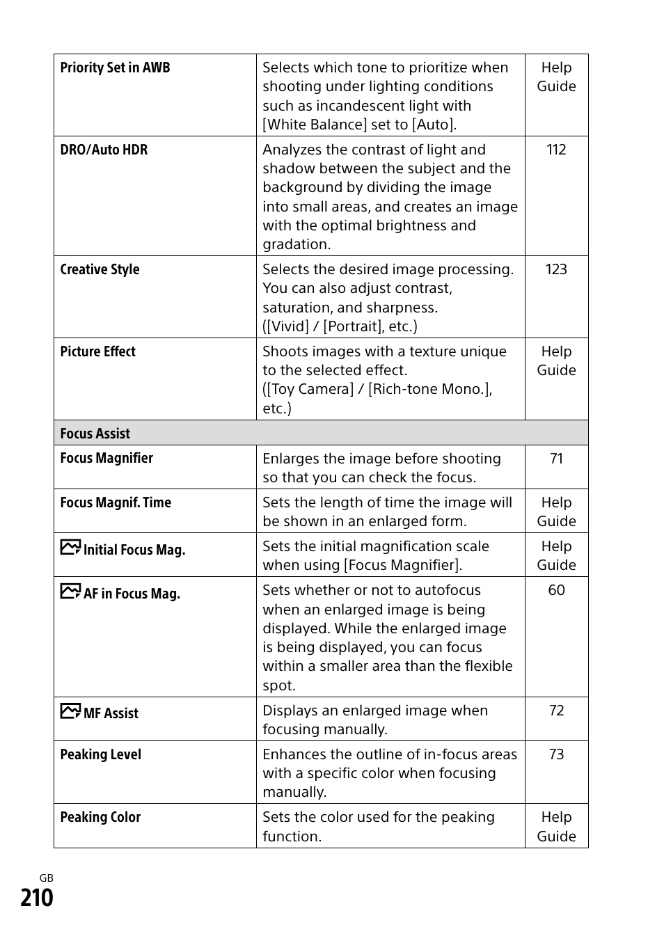 Sony Alpha 9 User Manual | Page 210 / 263