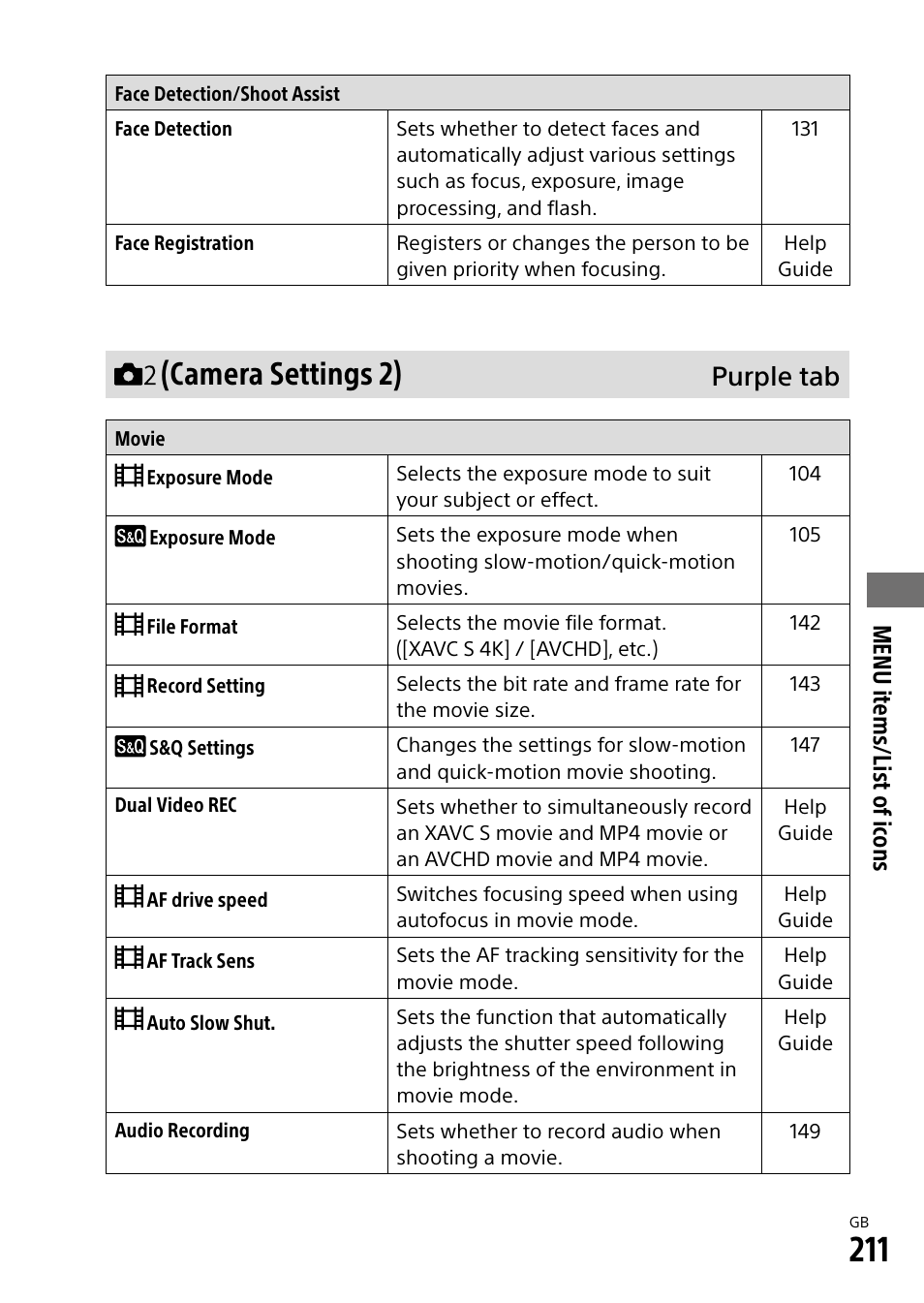 Camera settings 2), Purple tab, Menu it ems/list of ic ons | Sony Alpha 9 User Manual | Page 211 / 263