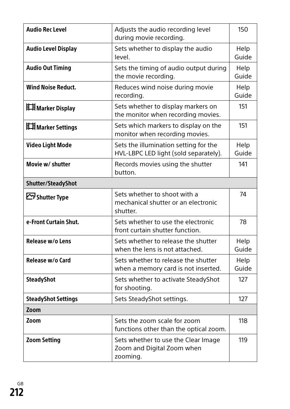 Sony Alpha 9 User Manual | Page 212 / 263