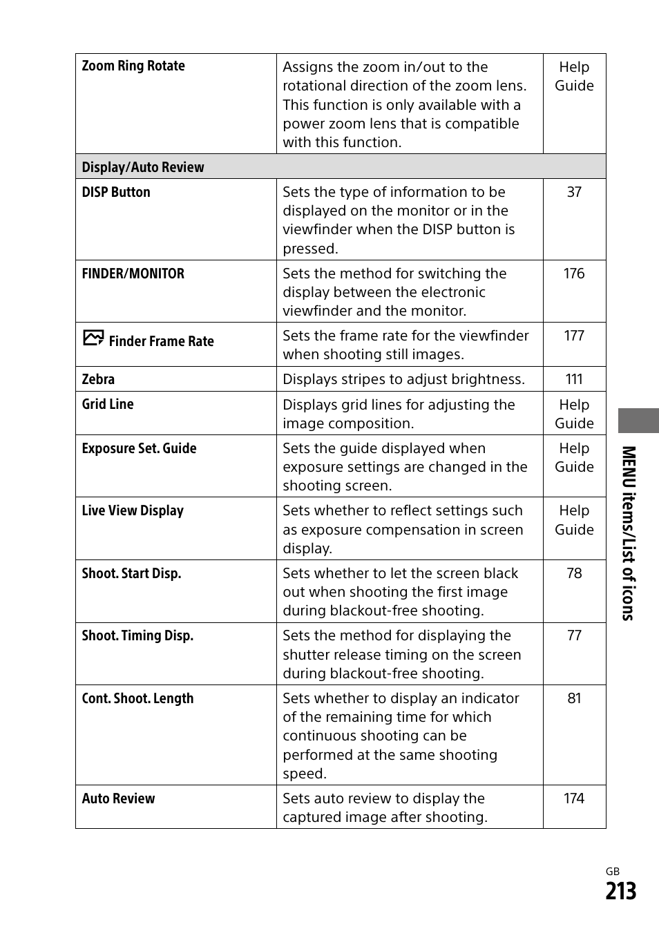 Menu it ems/list of ic ons | Sony Alpha 9 User Manual | Page 213 / 263