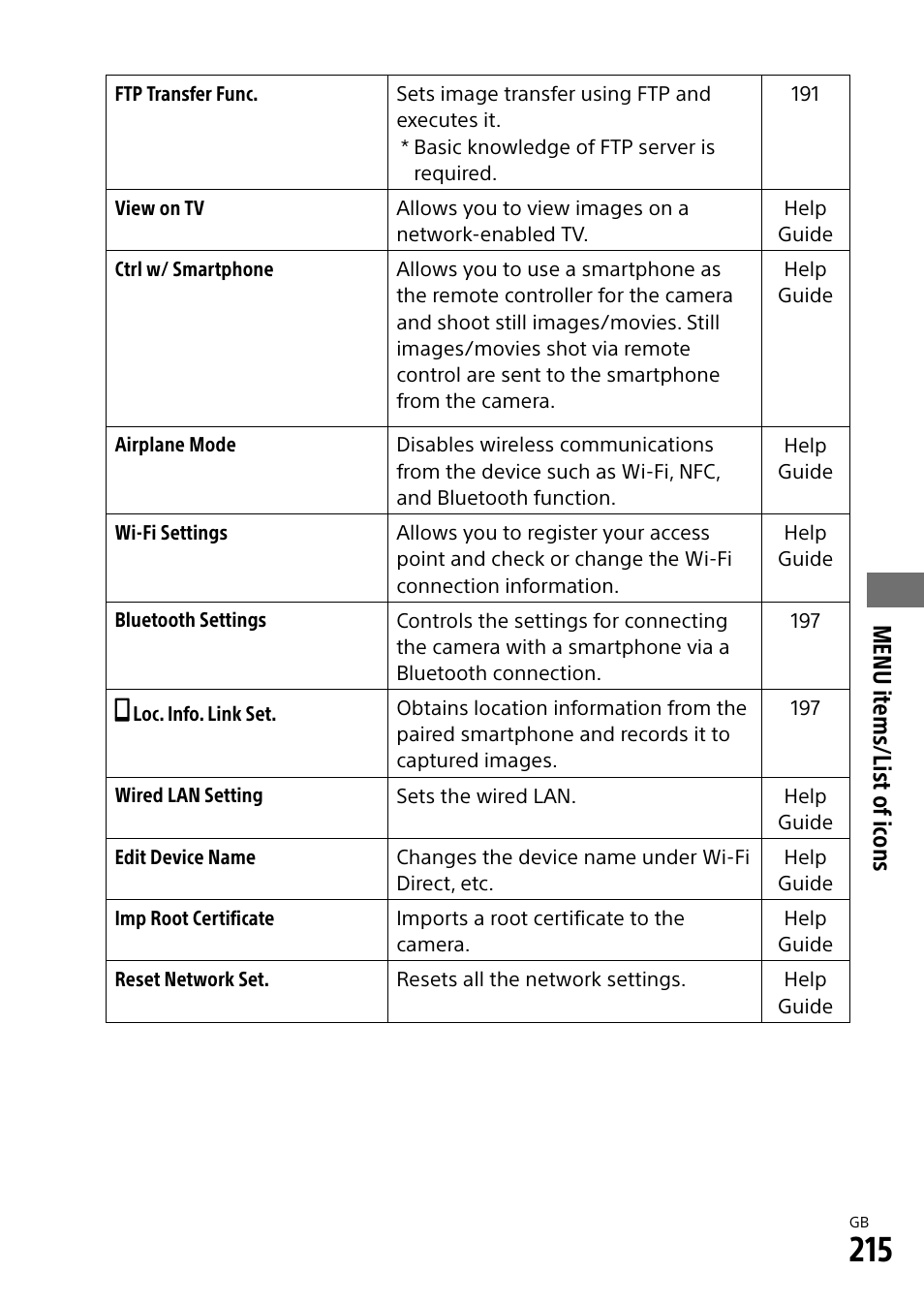 Menu it ems/list of ic ons | Sony Alpha 9 User Manual | Page 215 / 263