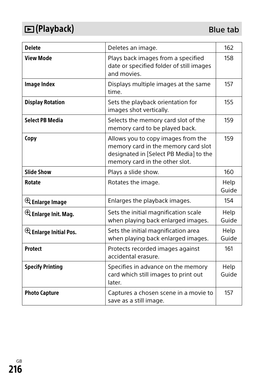 Playback), Blue tab | Sony Alpha 9 User Manual | Page 216 / 263