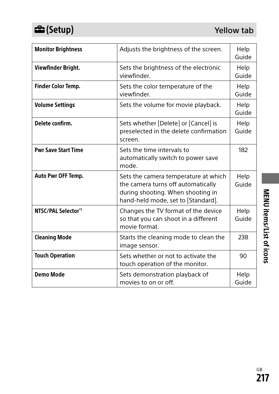 Setup), Yellow tab, Menu it ems/list of ic ons | Sony Alpha 9 User Manual | Page 217 / 263