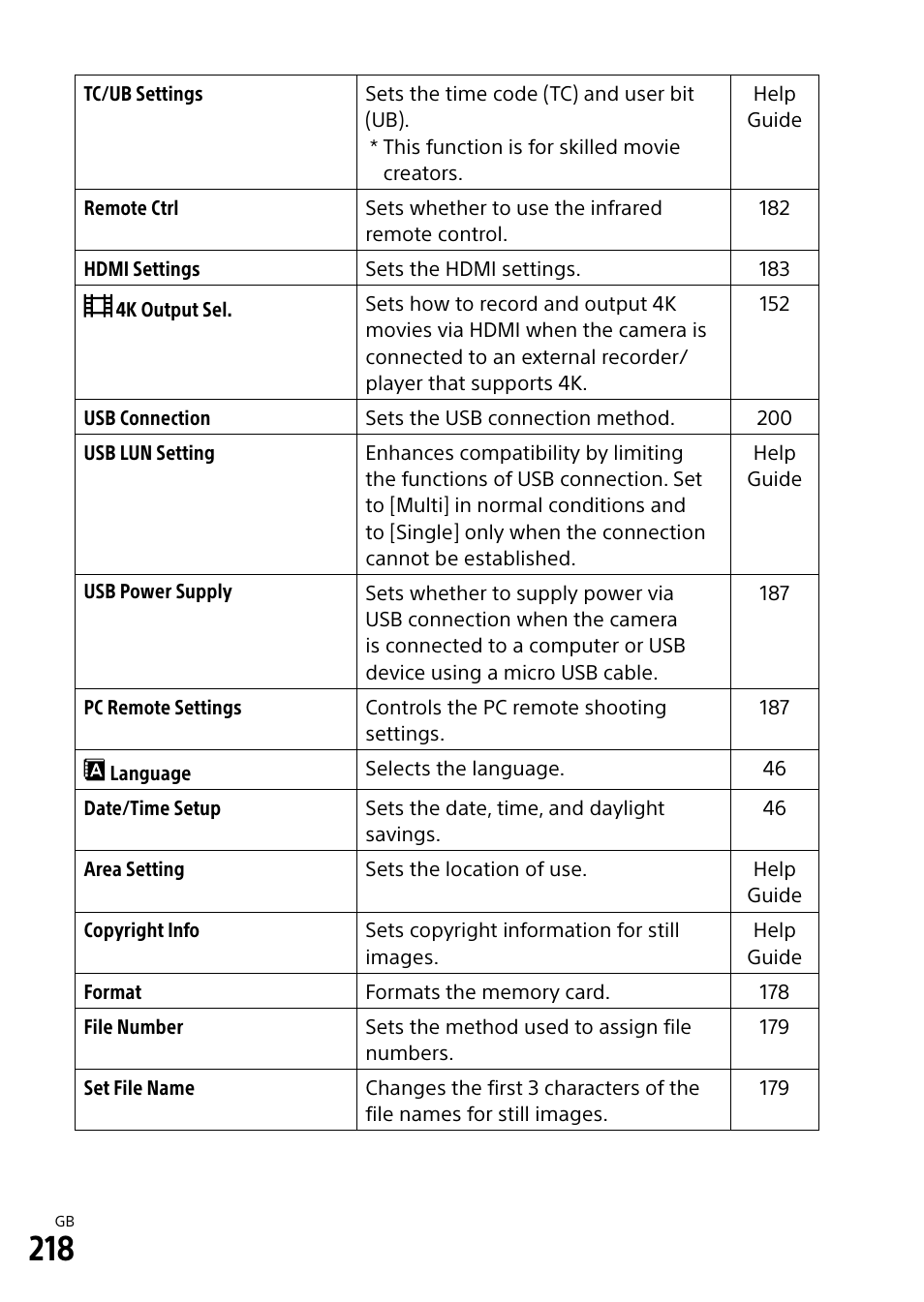 Sony Alpha 9 User Manual | Page 218 / 263