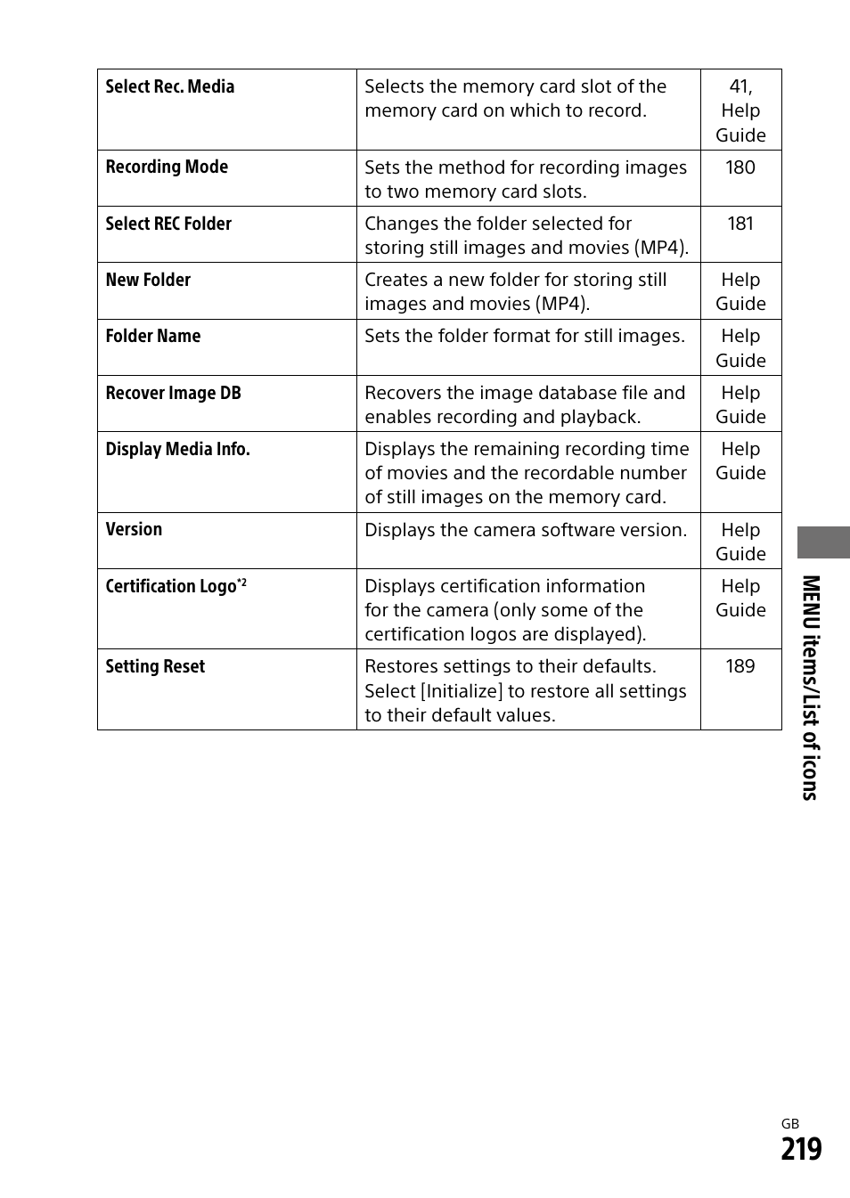 Menu it ems/list of ic ons | Sony Alpha 9 User Manual | Page 219 / 263