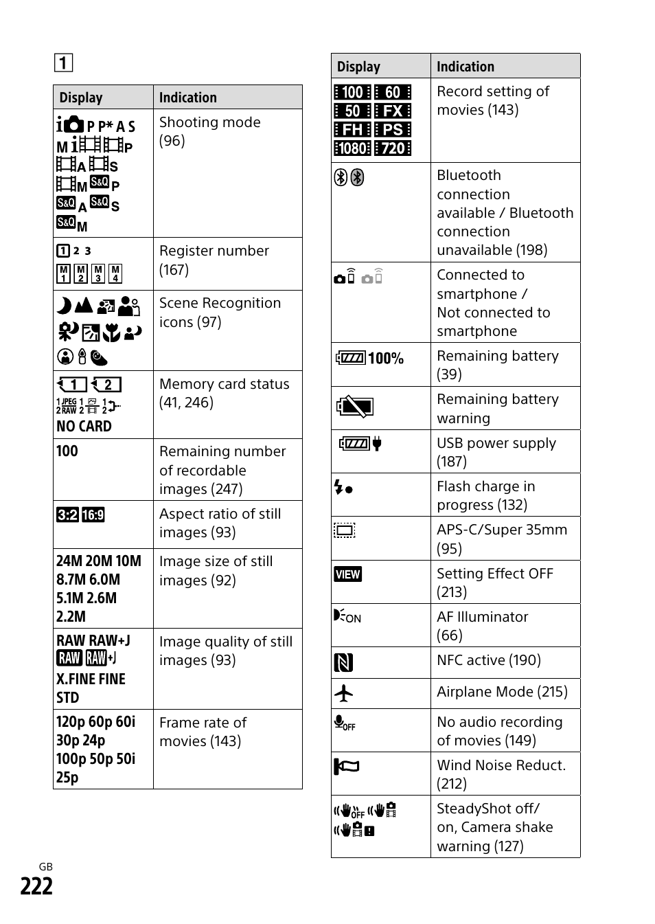 Sony Alpha 9 User Manual | Page 222 / 263