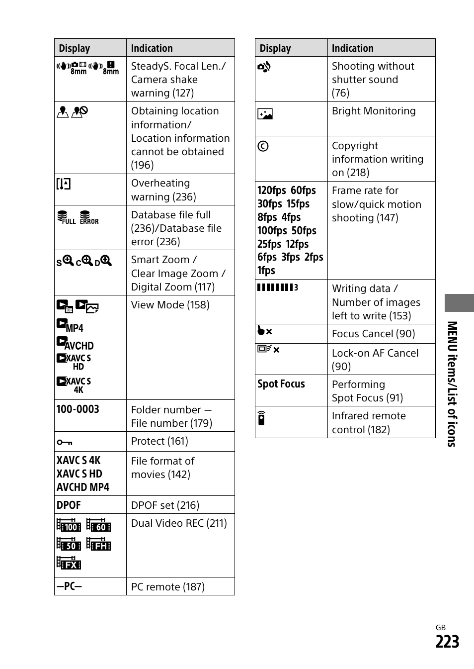 Menu it ems/list of ic ons | Sony Alpha 9 User Manual | Page 223 / 263