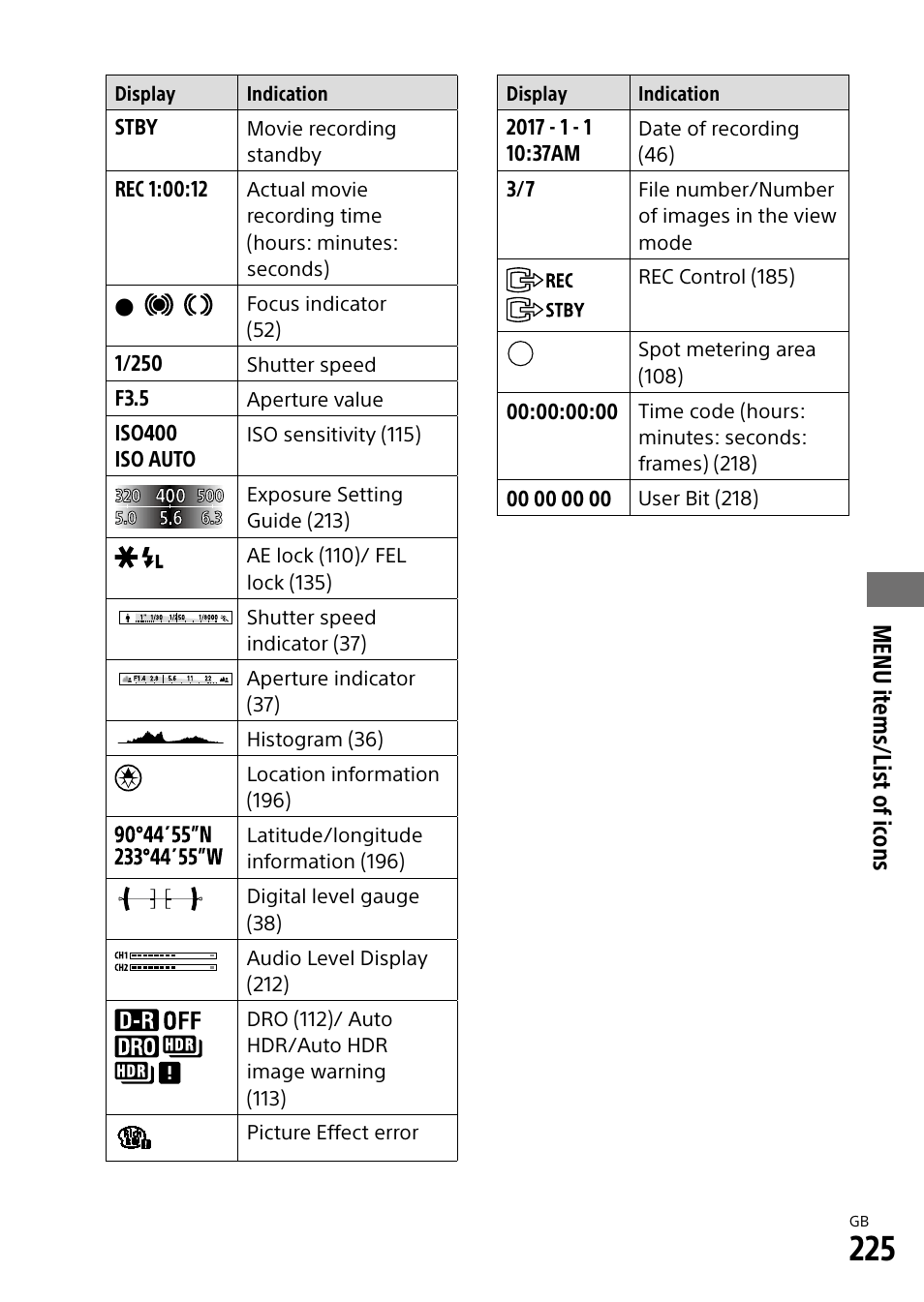 Menu it ems/list of ic ons | Sony Alpha 9 User Manual | Page 225 / 263