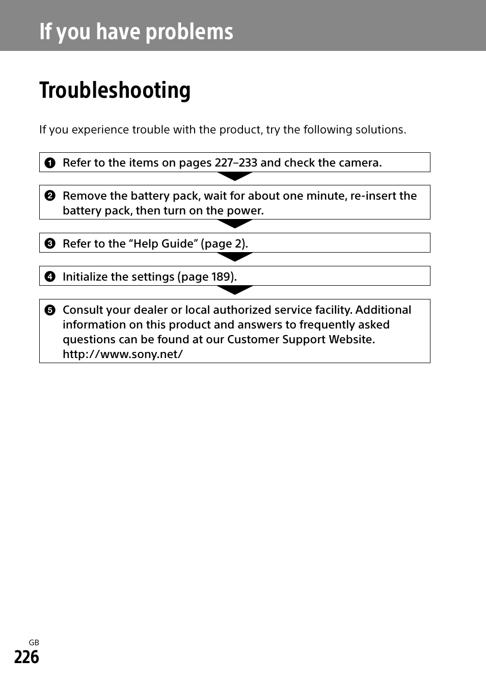 If you have problems, Troubleshooting, If you have problems troubleshooting | Sony Alpha 9 User Manual | Page 226 / 263