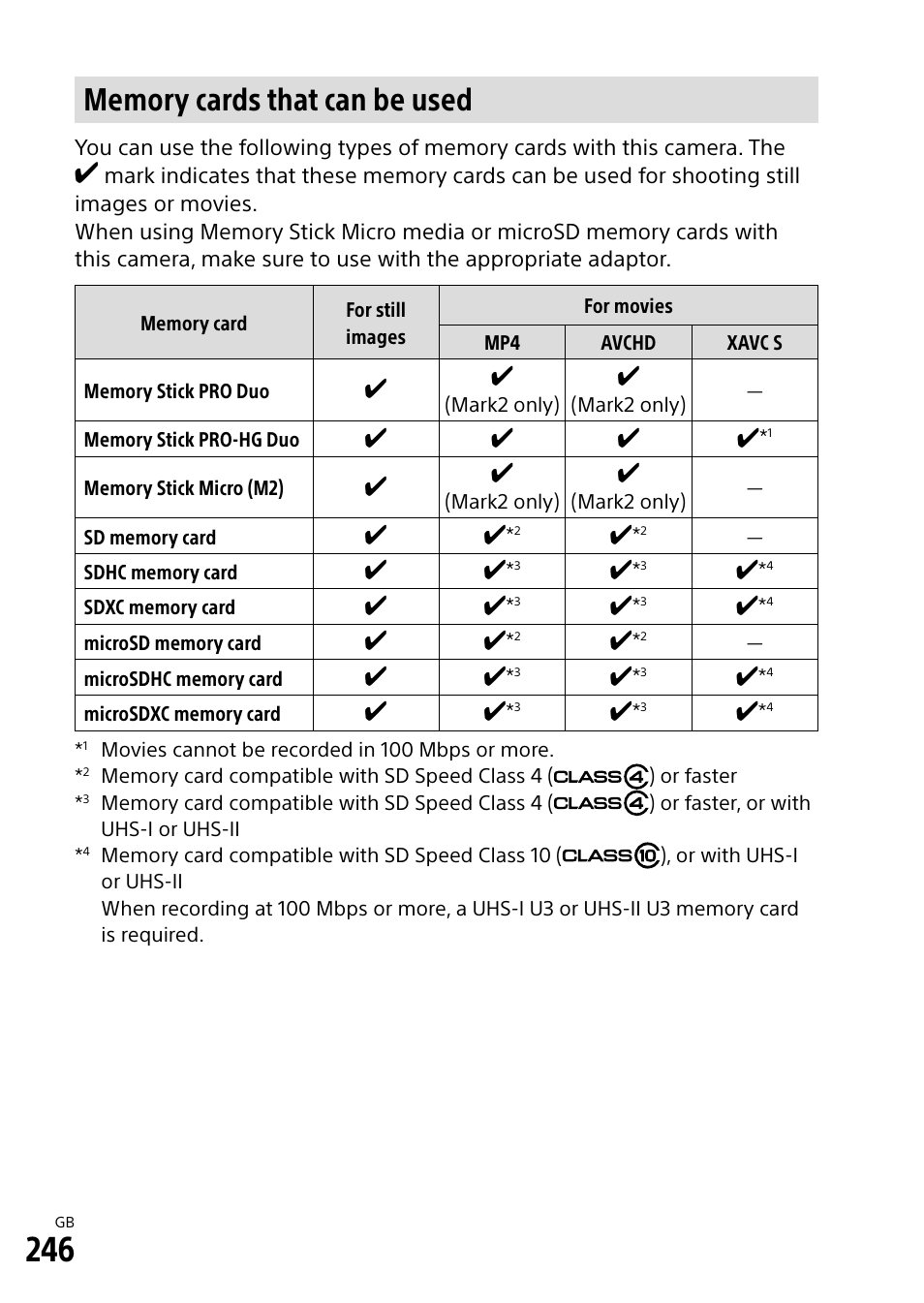 Memory cards that can be used | Sony Alpha 9 User Manual | Page 246 / 263